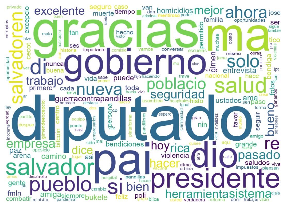 Word cloud tweet