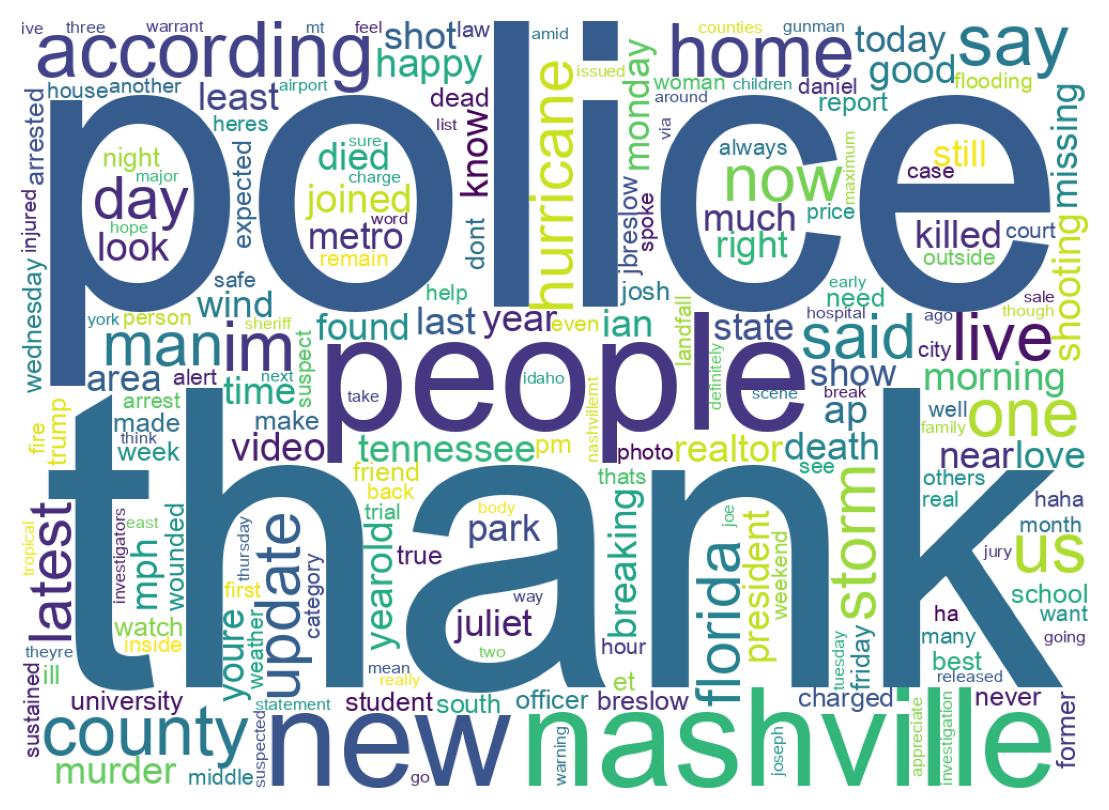 Wordcloud of tweets