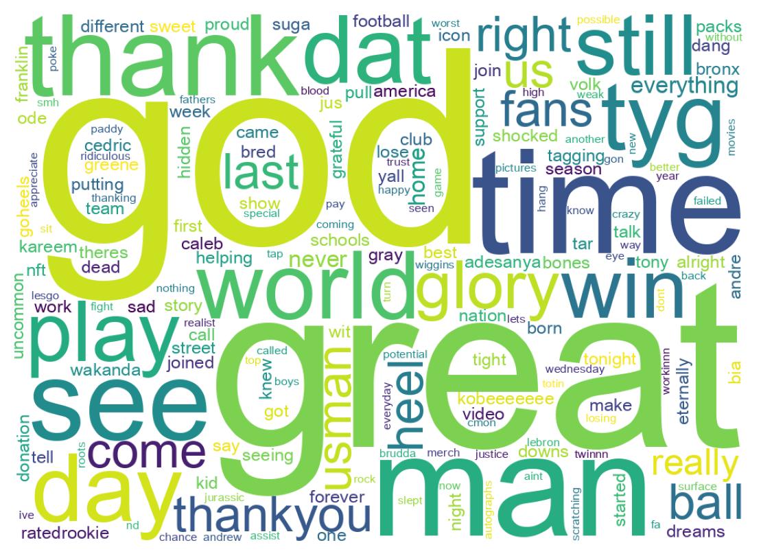 ツイートのワードクラウド