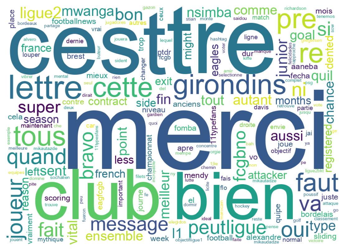 Tweet kelime bulutu