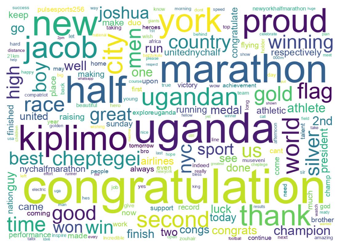 Word cloud tweet