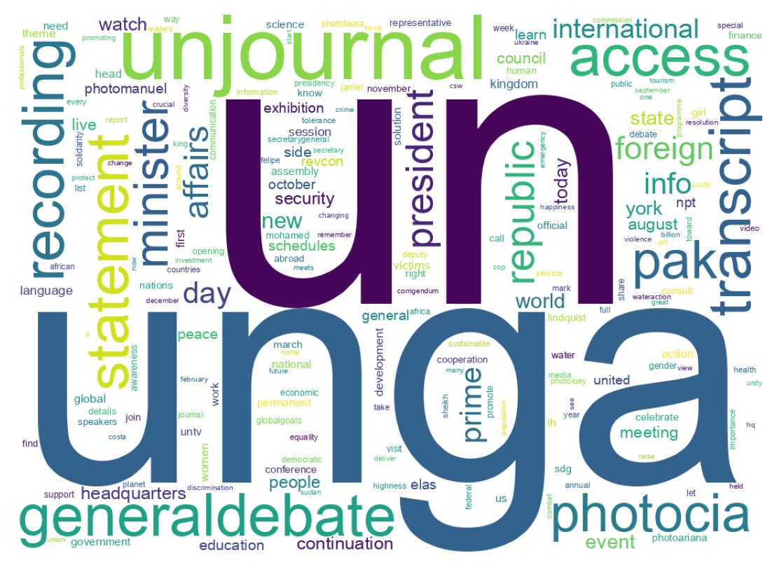 ツイートのワードクラウド