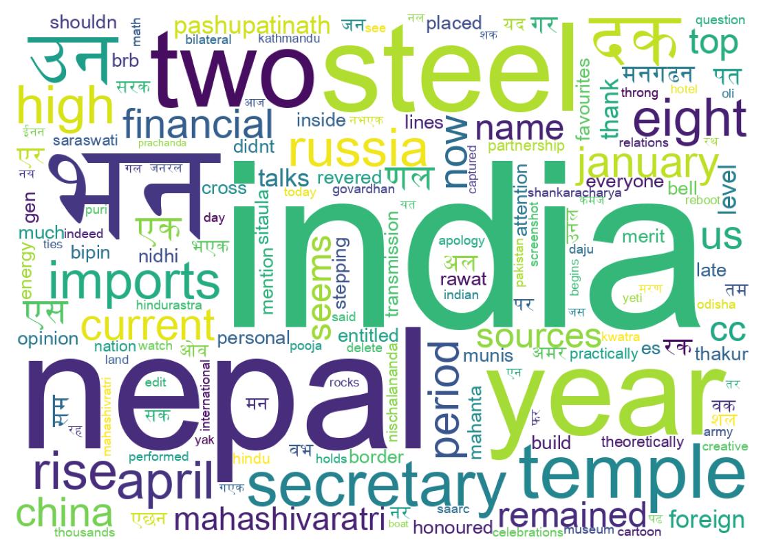 Word cloud tweet