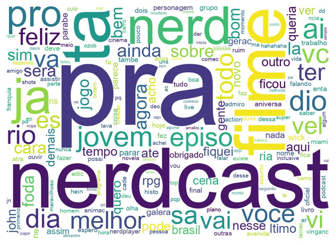 Nuvem de palavras dos tweets