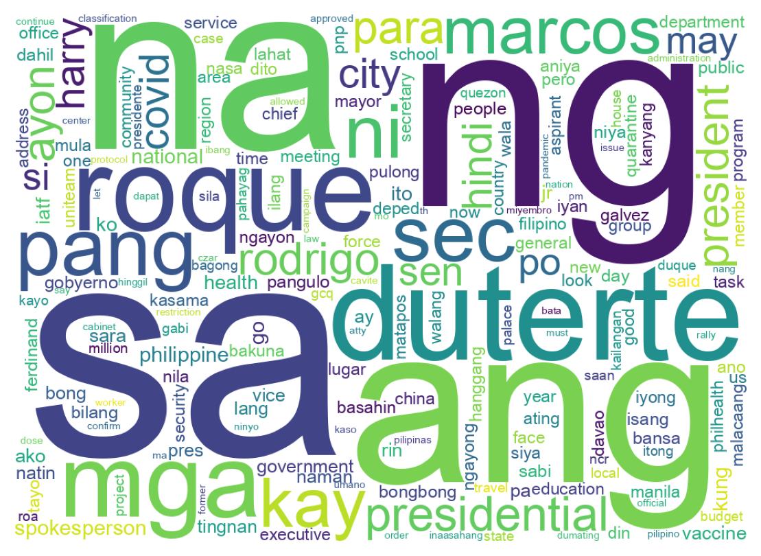 Wordcloud of tweets