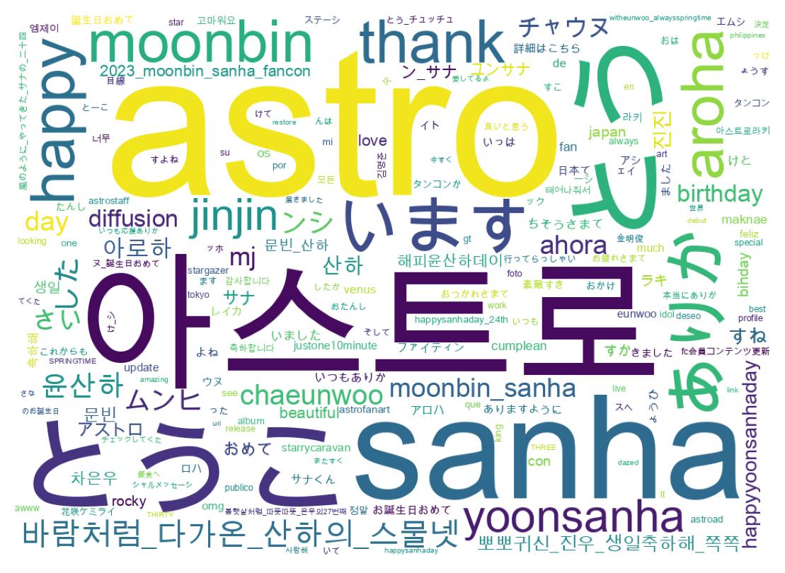 سحابة كلمات التغريدات