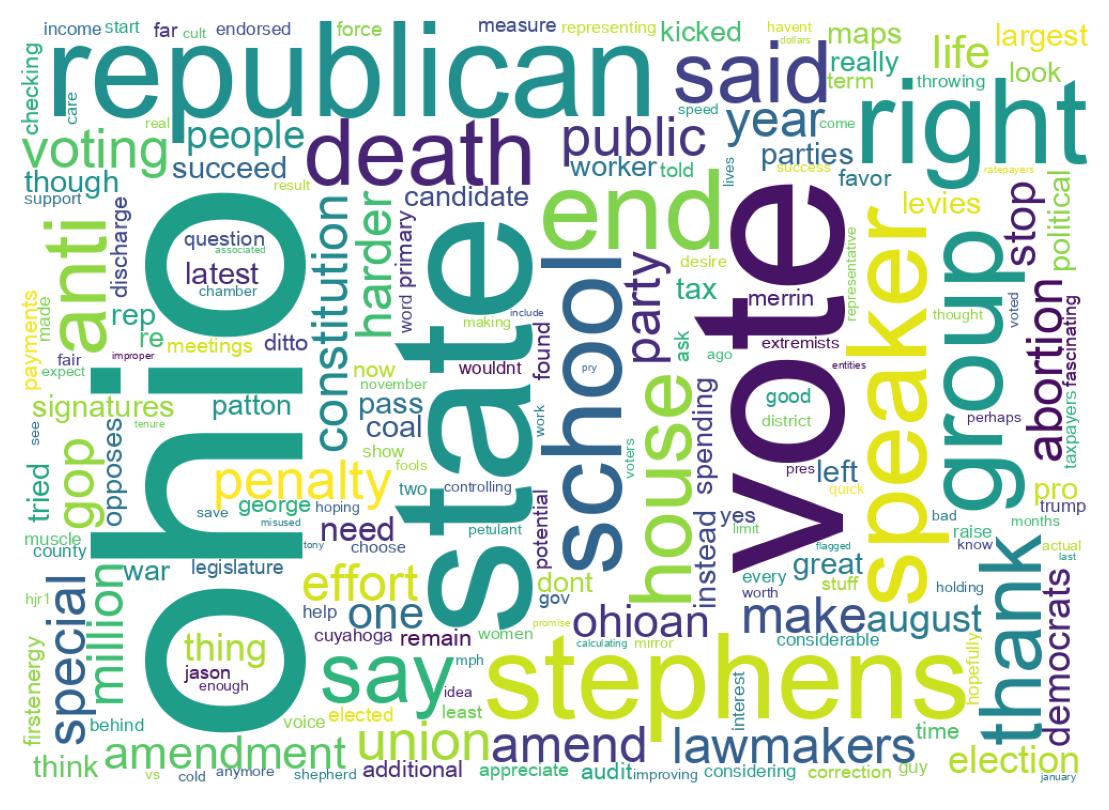 Wordcloud of tweets