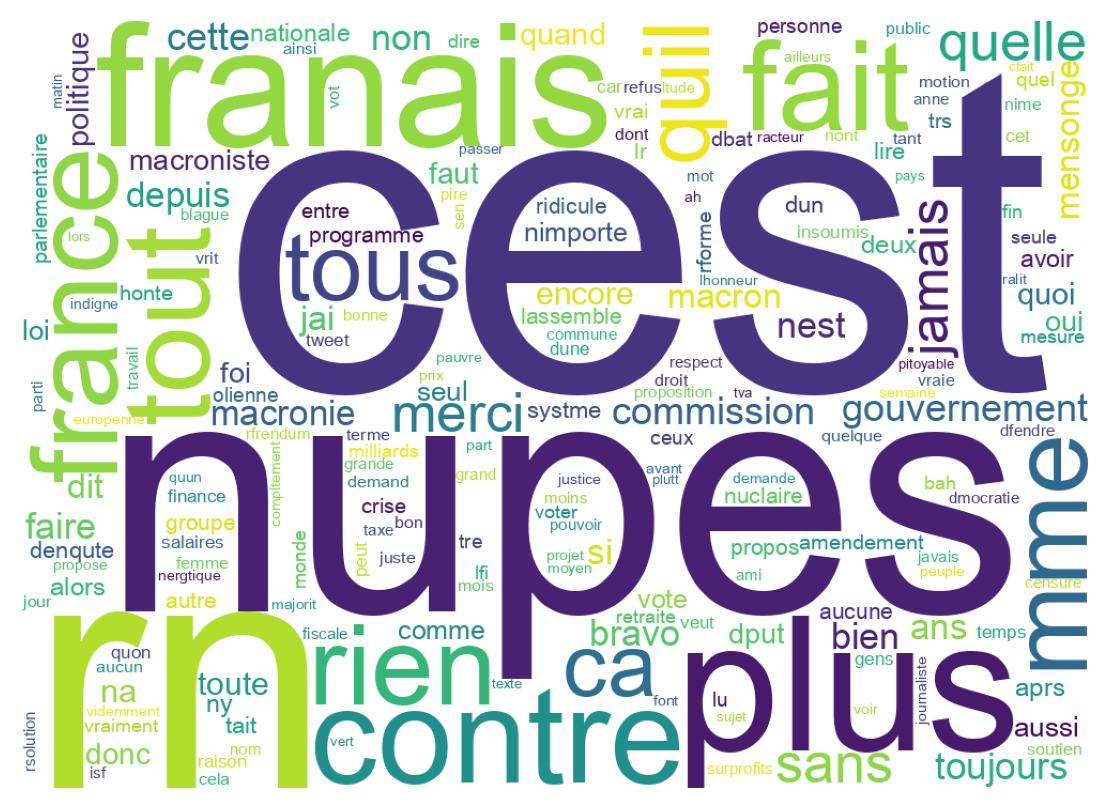 Wordcloud of tweets