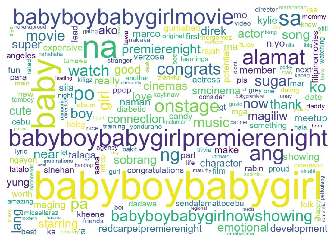 Wordcloud of tweets