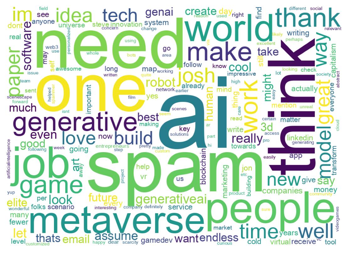 Word cloud tweet