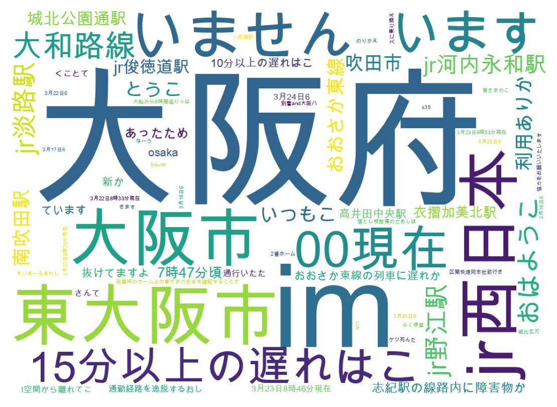 ツイートのワードクラウド