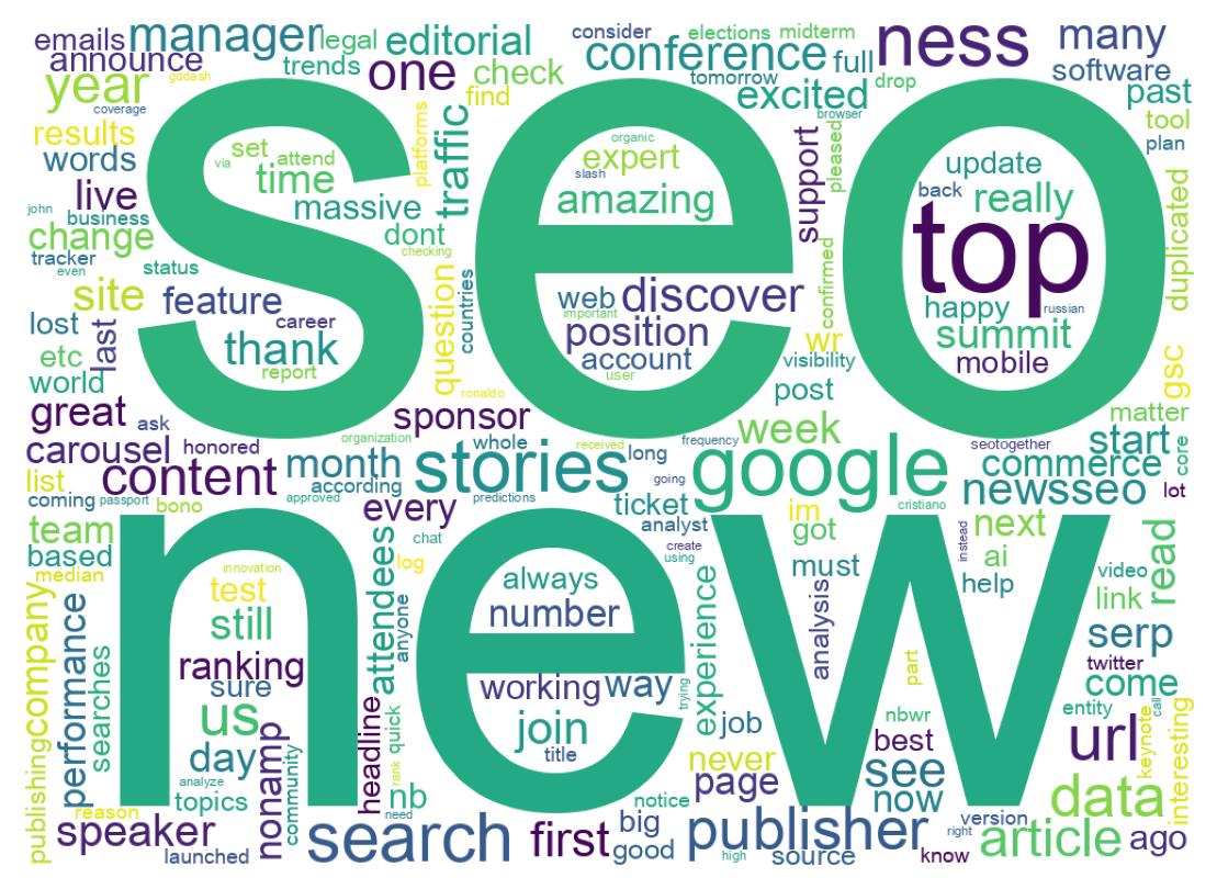 ツイートのワードクラウド