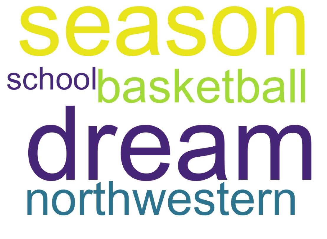 Word cloud tweet