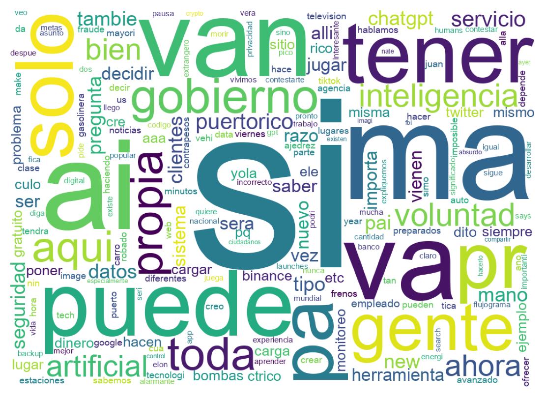 Nuvem de palavras dos tweets
