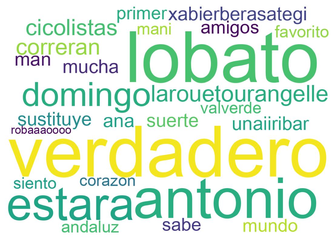 سحابة كلمات التغريدات