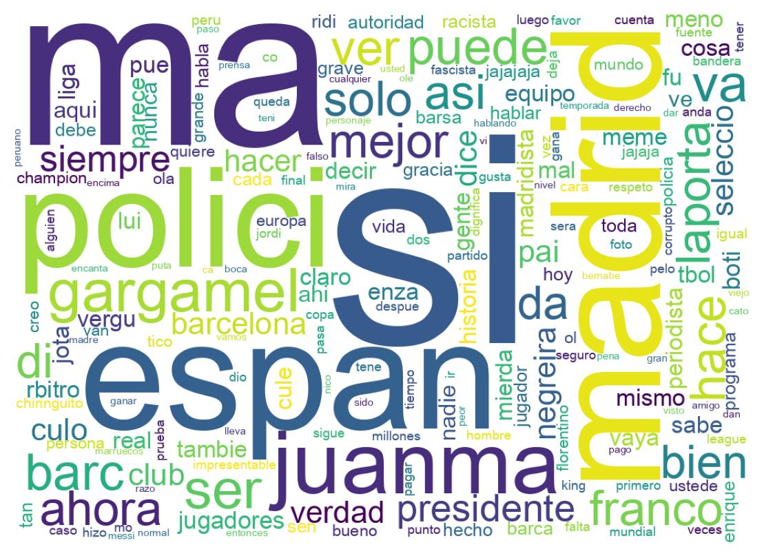 Tweet kelime bulutu
