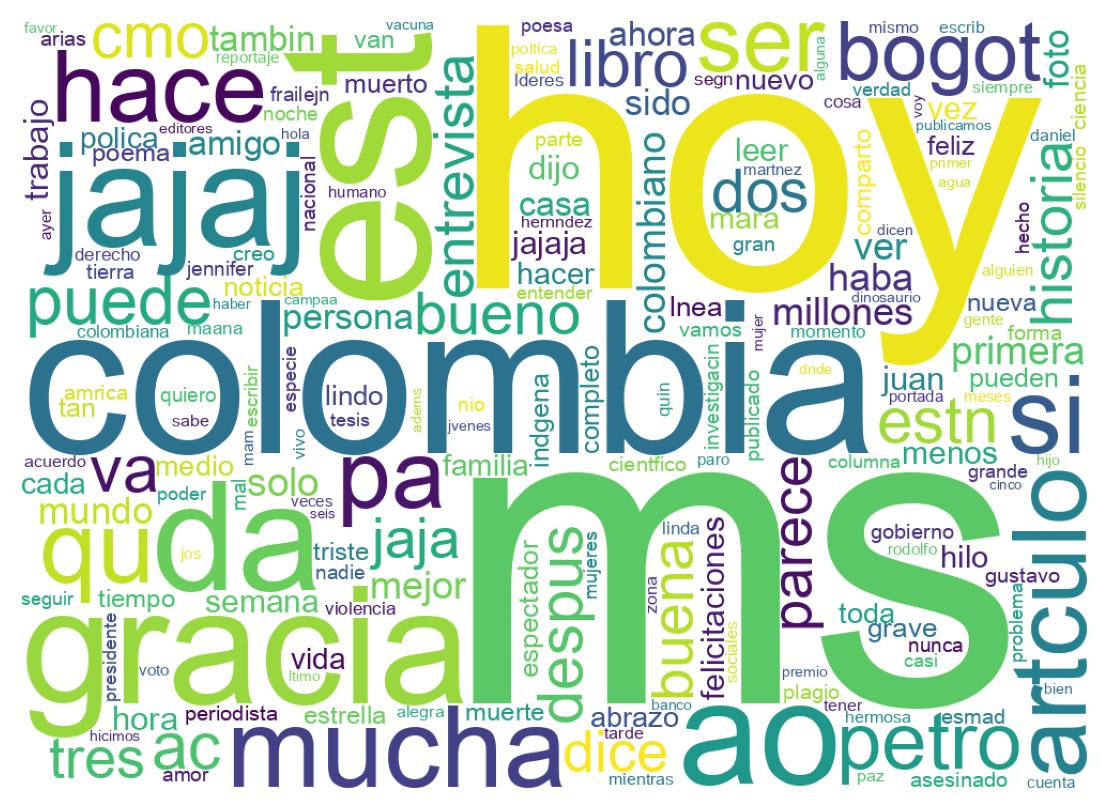 Wordcloud of tweets
