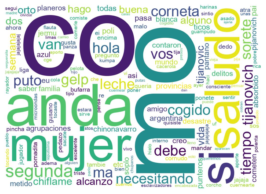 Tweet kelime bulutu