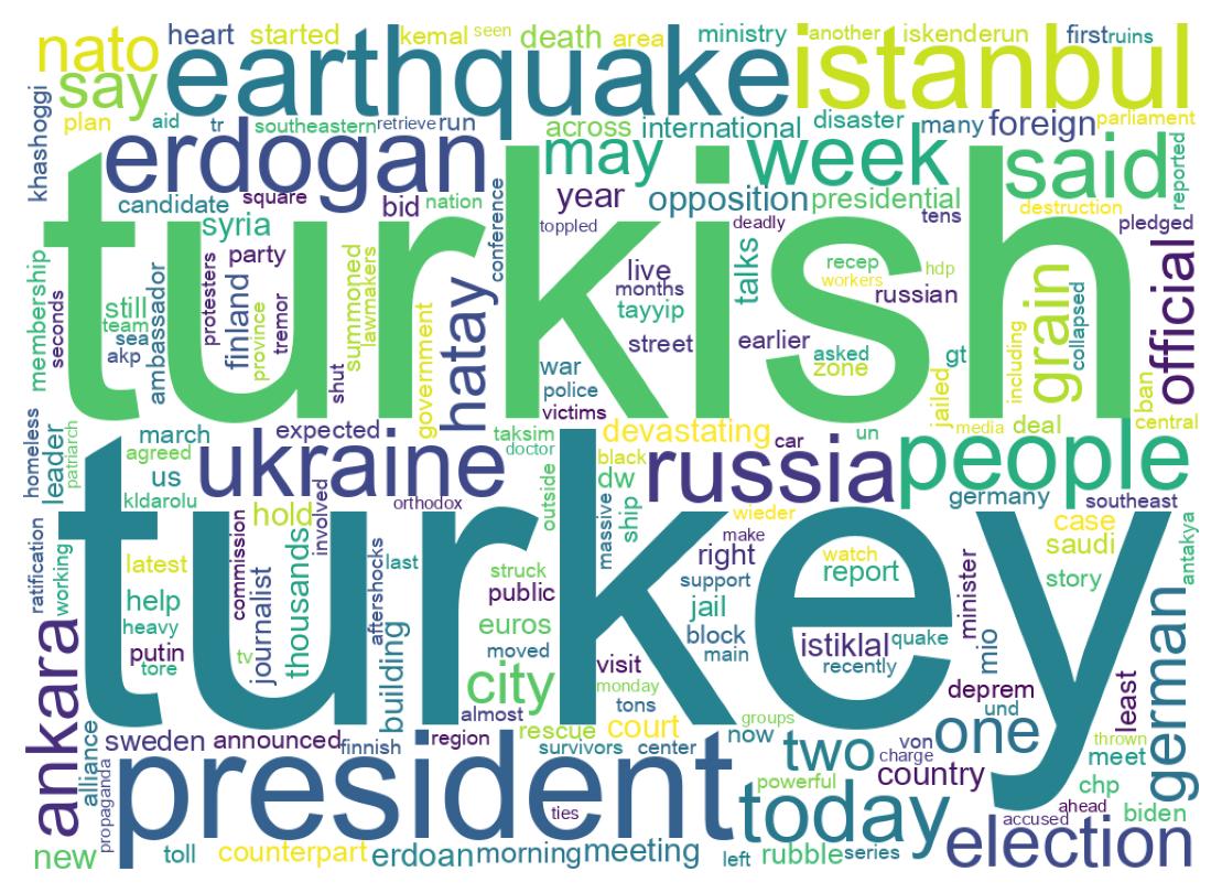 ツイートのワードクラウド