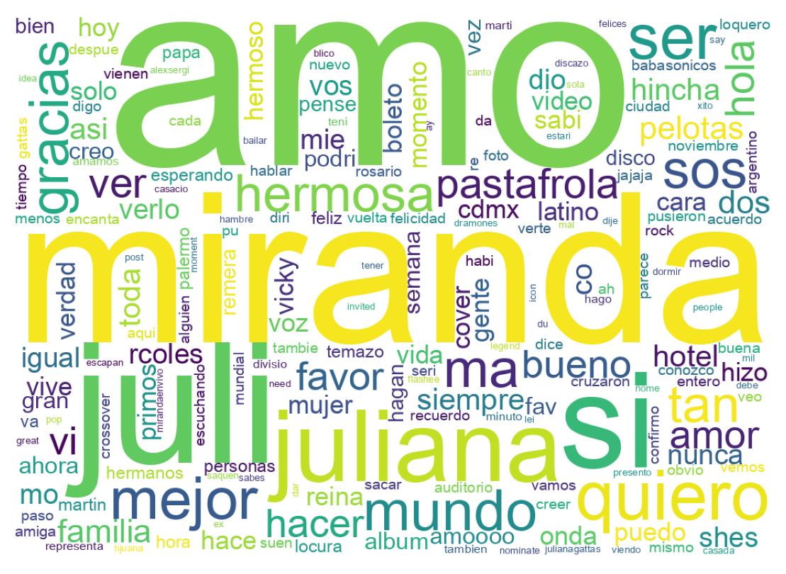 Tweet kelime bulutu
