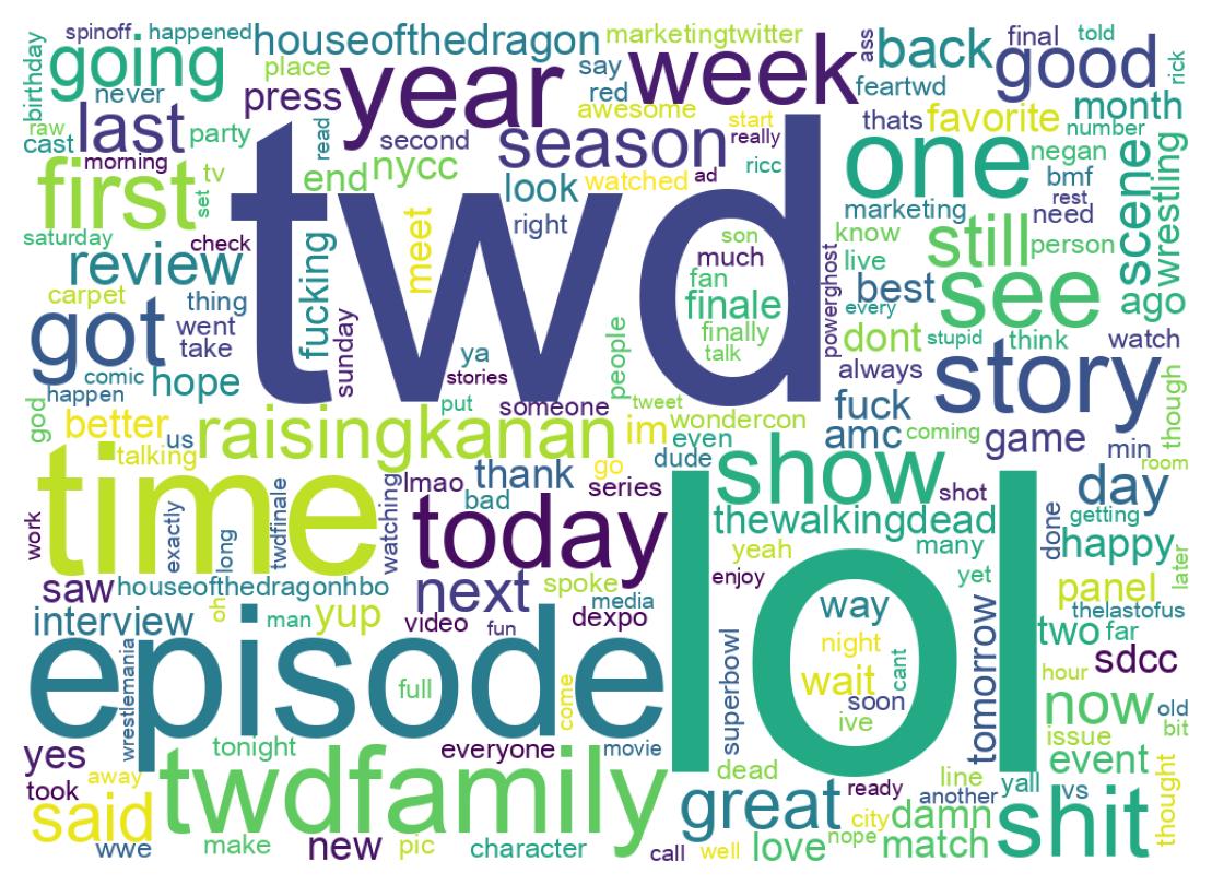 Wordcloud of tweets