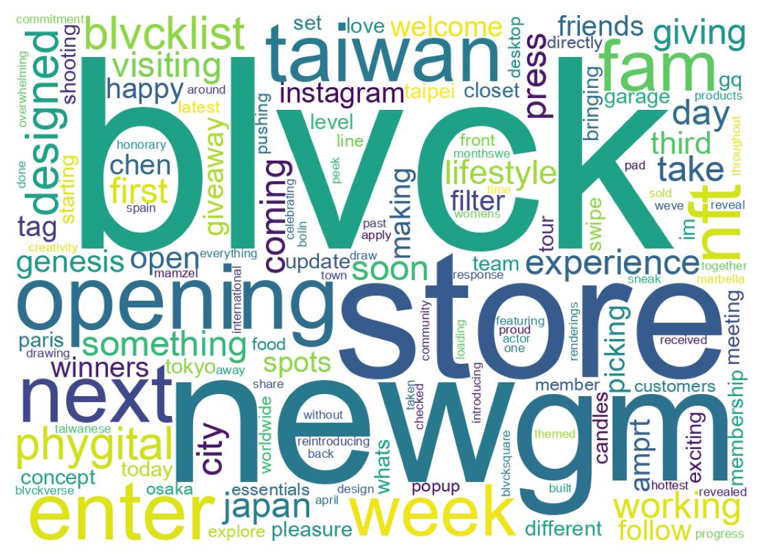 Wordcloud of tweets