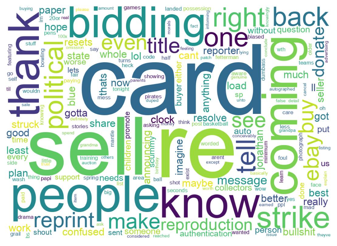 Wordcloud of tweets