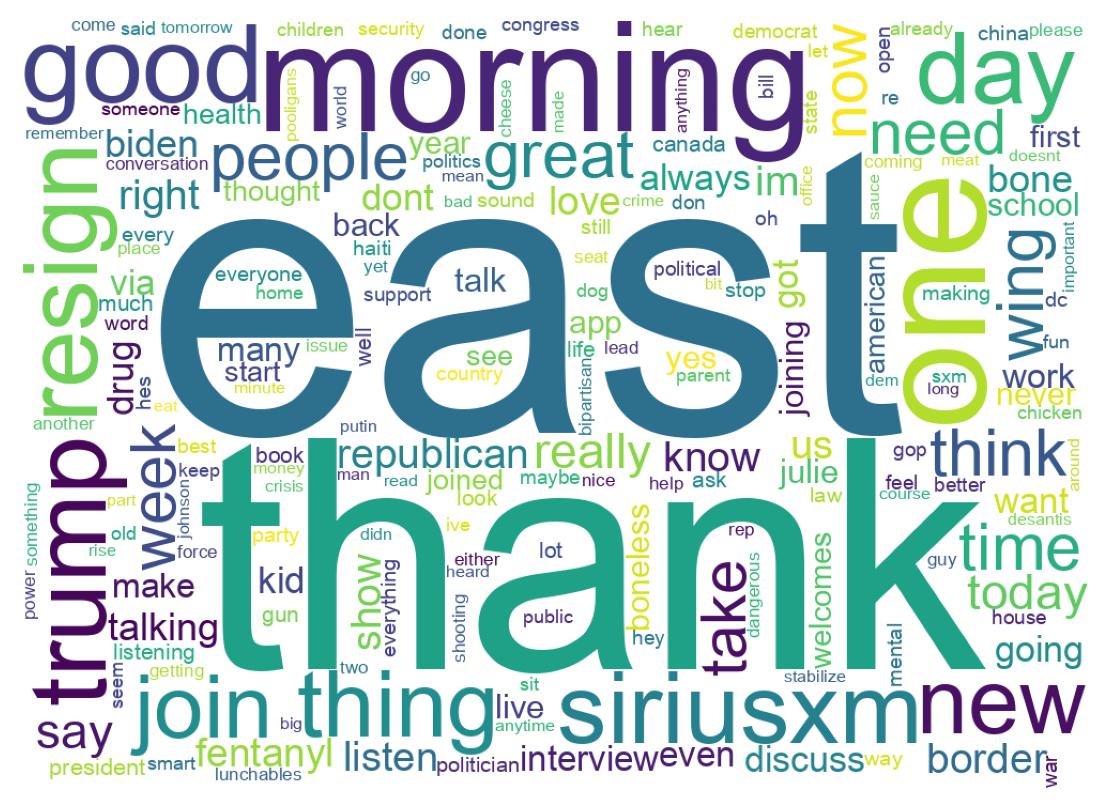 Wordcloud of tweets