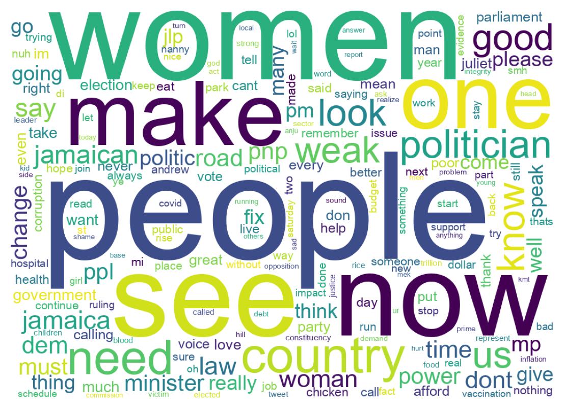 Wortwolke der Tweets