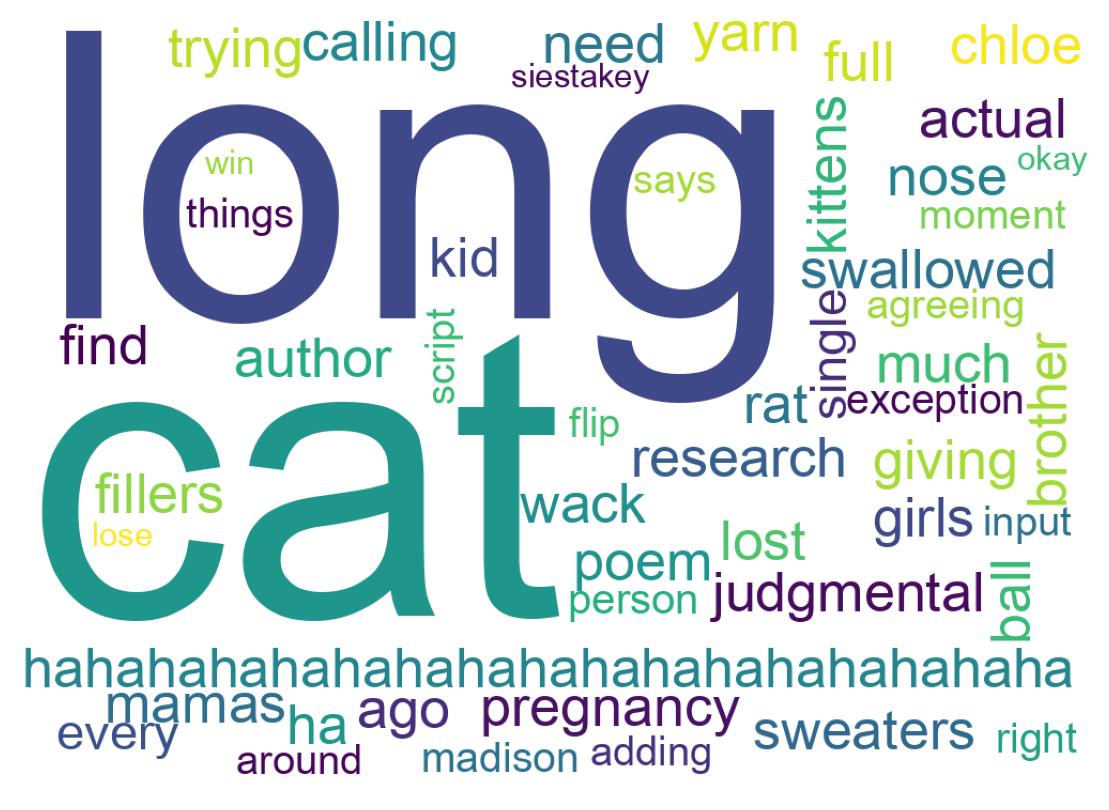 Word cloud tweet