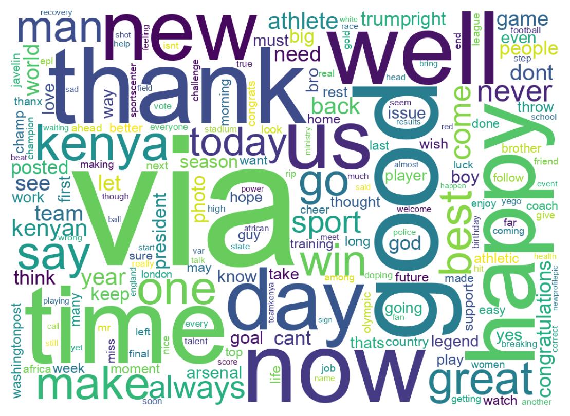 Wordcloud of tweets