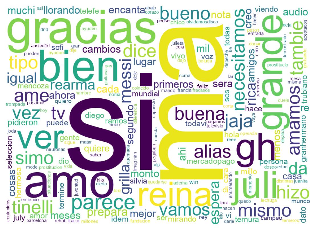 Nuvem de palavras dos tweets