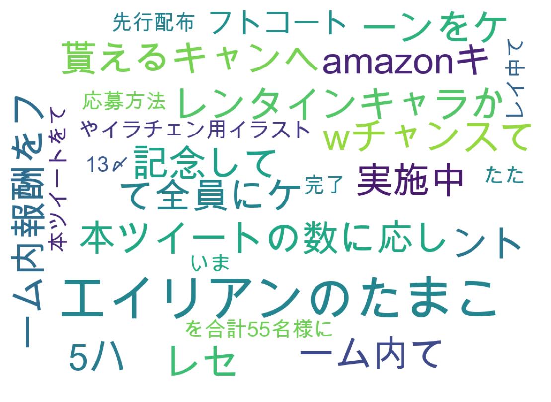 ツイートのワードクラウド