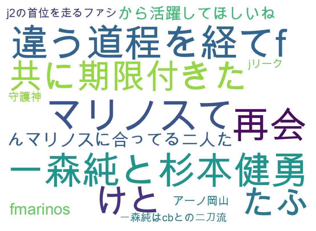 ツイートのワードクラウド