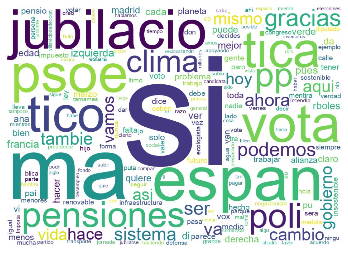 Nuvem de palavras dos tweets
