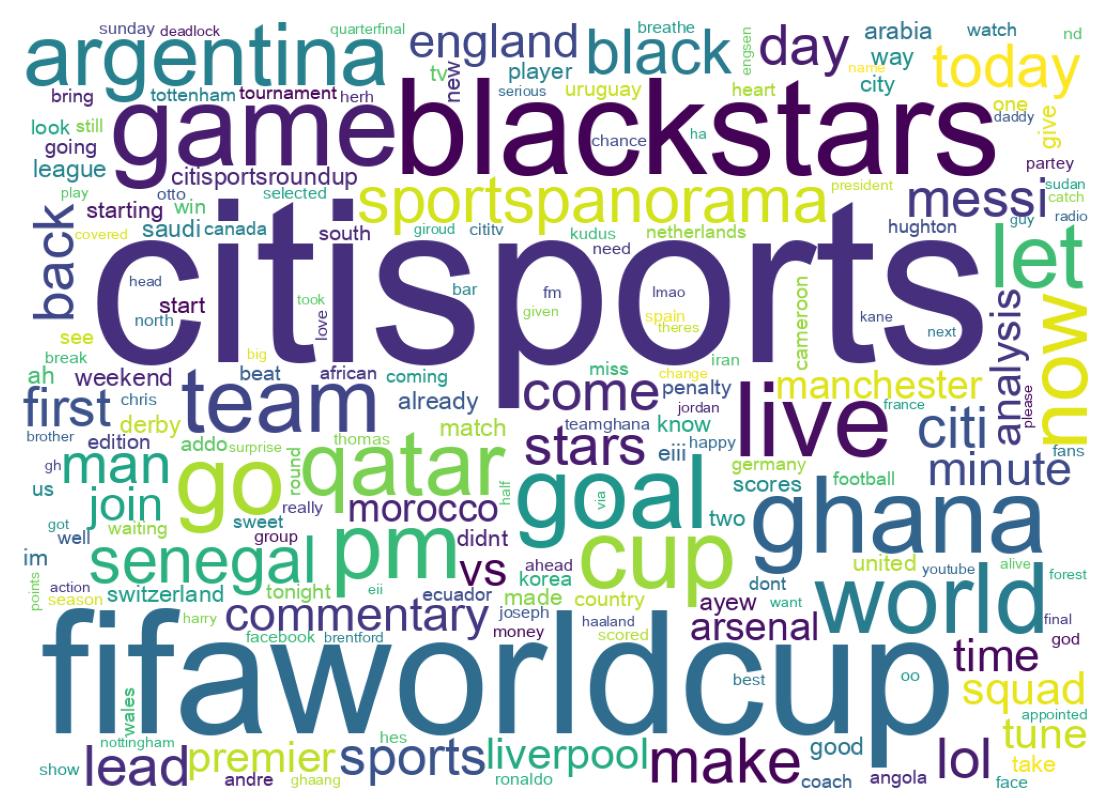 Wordcloud of tweets