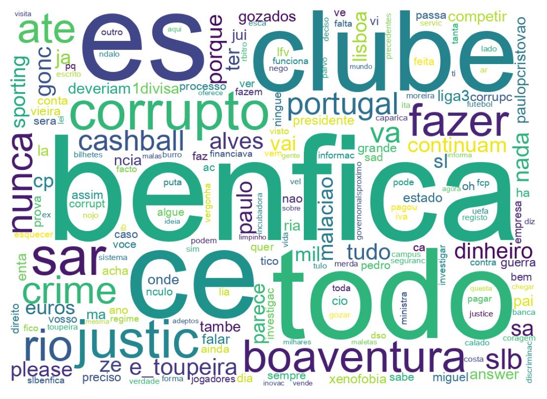 Nuvem de palavras dos tweets