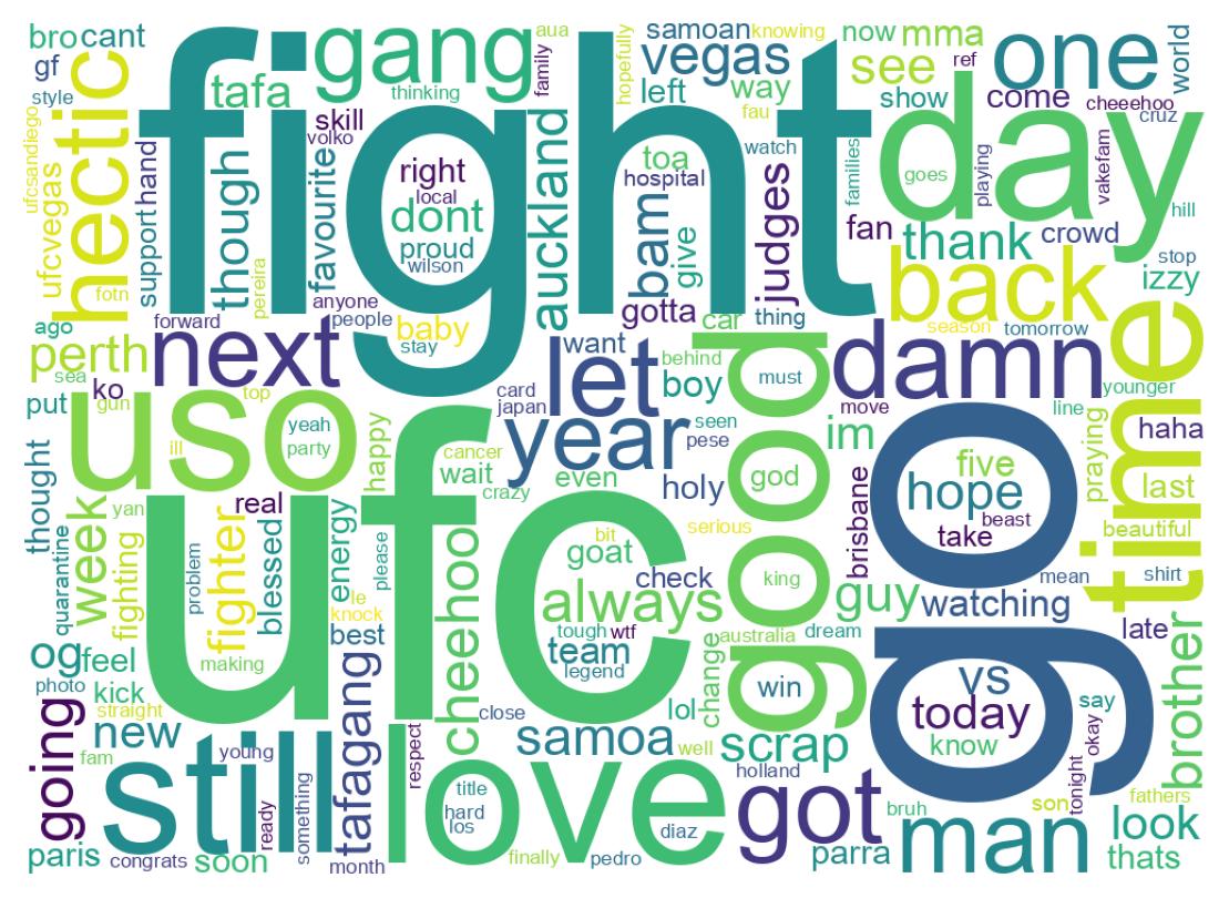 Wordcloud of tweets