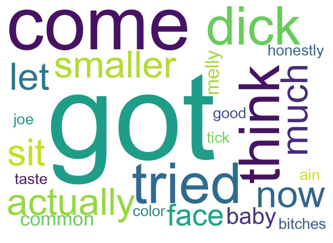 Word cloud tweet