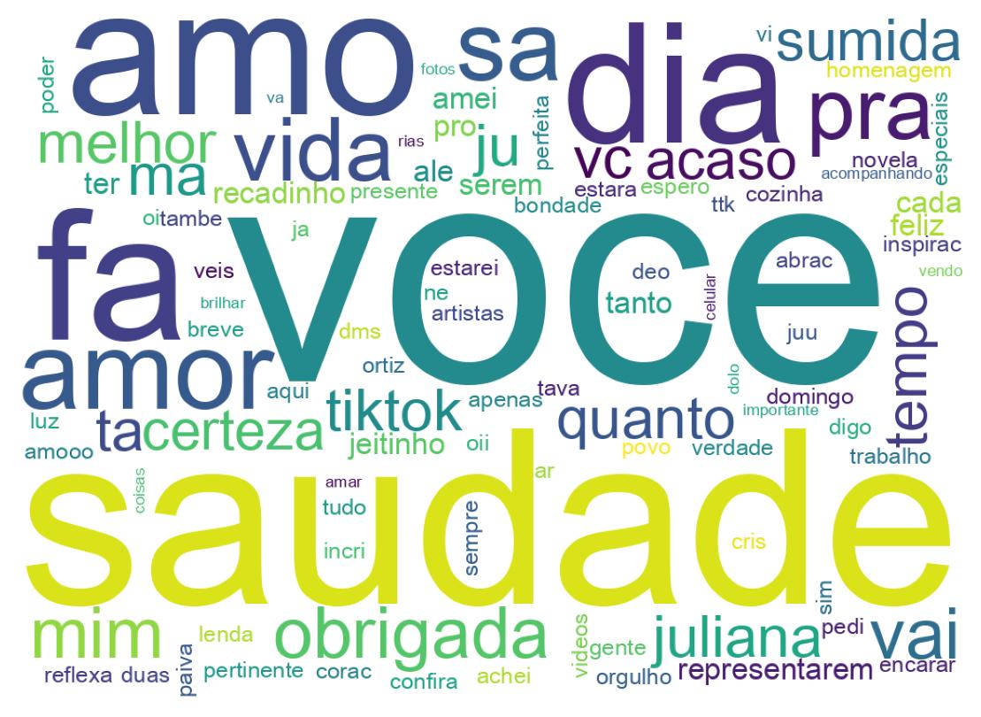 Tweet kelime bulutu