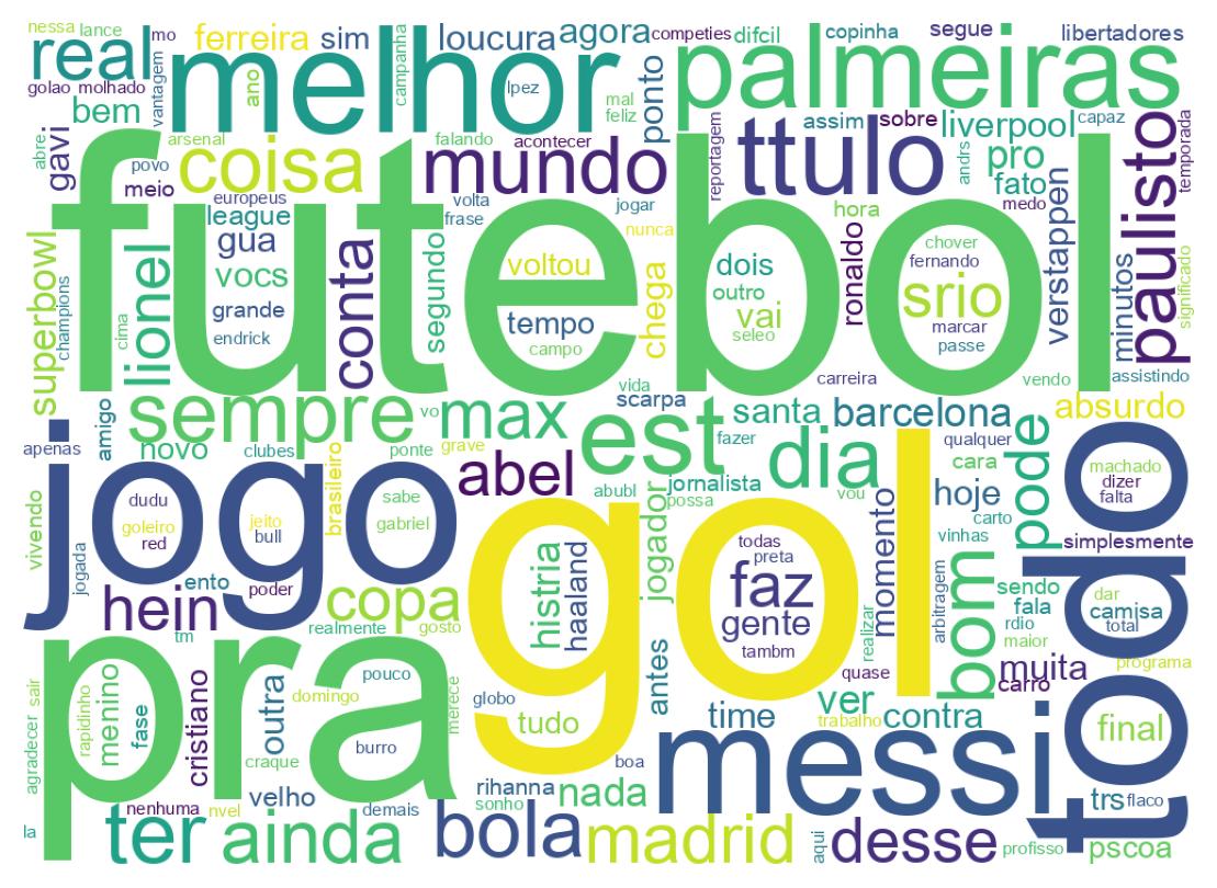Wordcloud of tweets