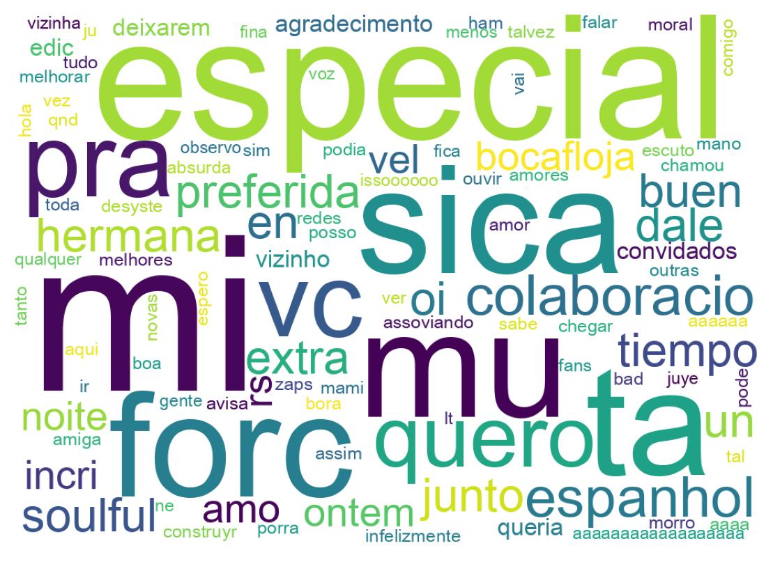 Nuvem de palavras dos tweets