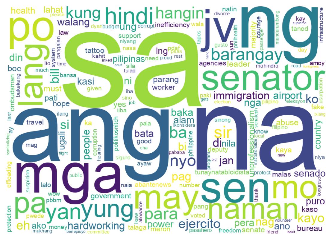 Wordcloud of tweets