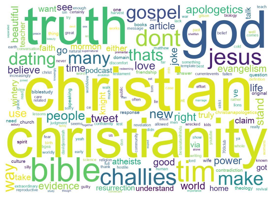 Wordcloud of tweets