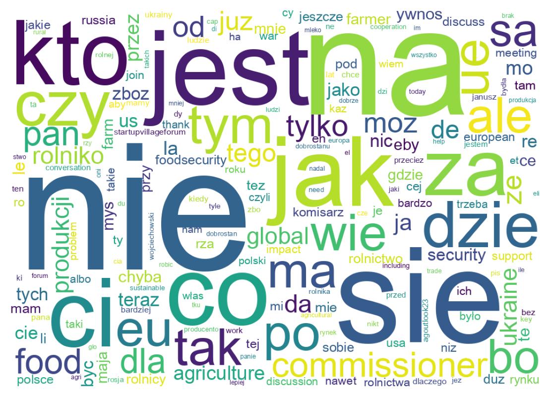 Wortwolke der Tweets