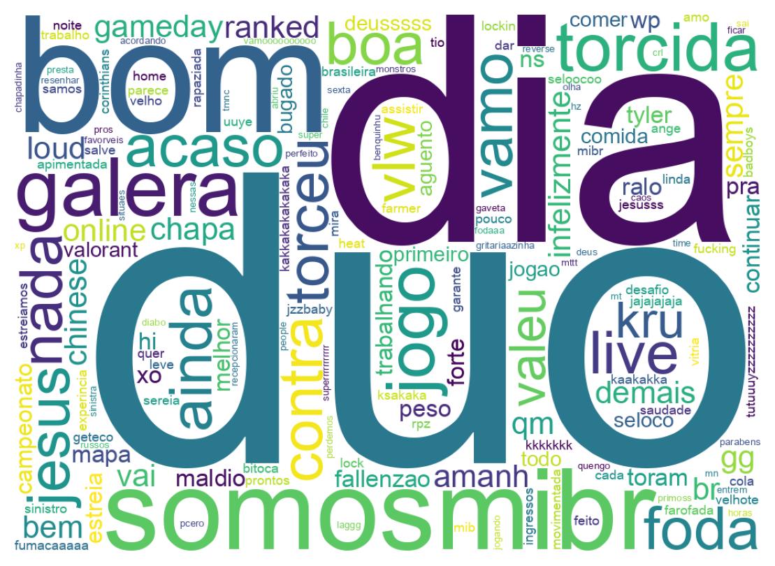Wordcloud of tweets