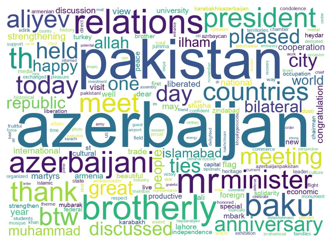 Wordcloud of tweets