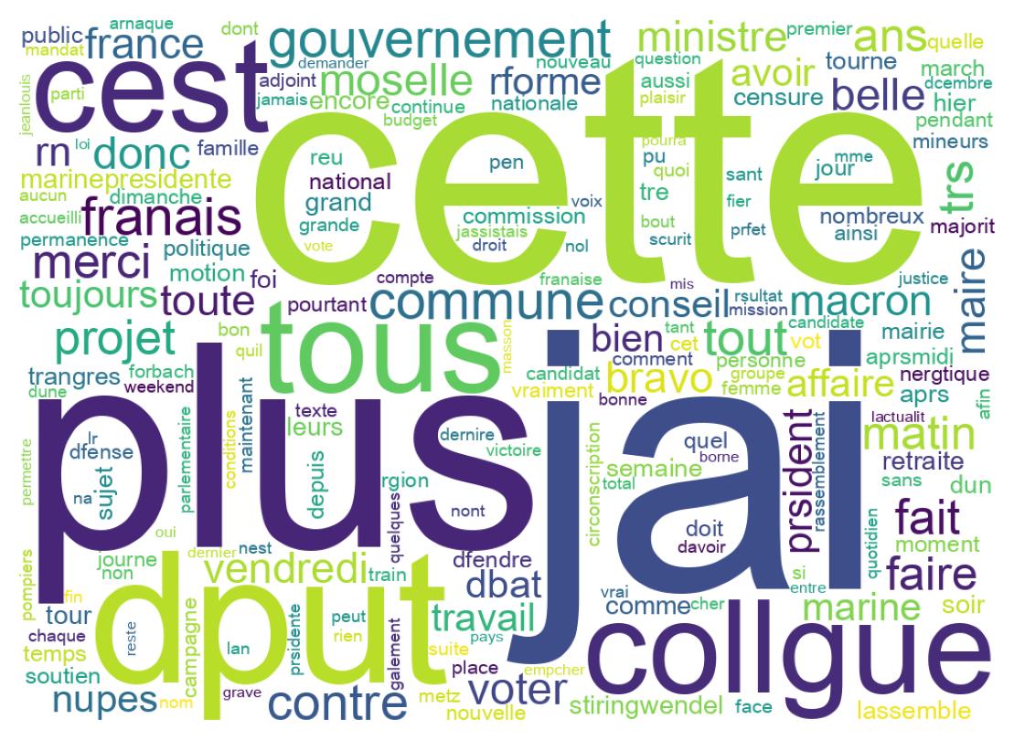 Wordcloud of tweets