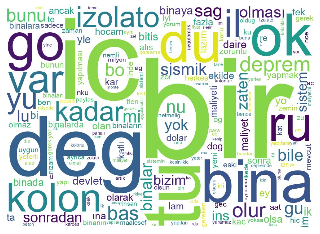 Word cloud tweet