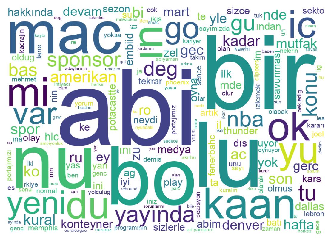 Tweet kelime bulutu